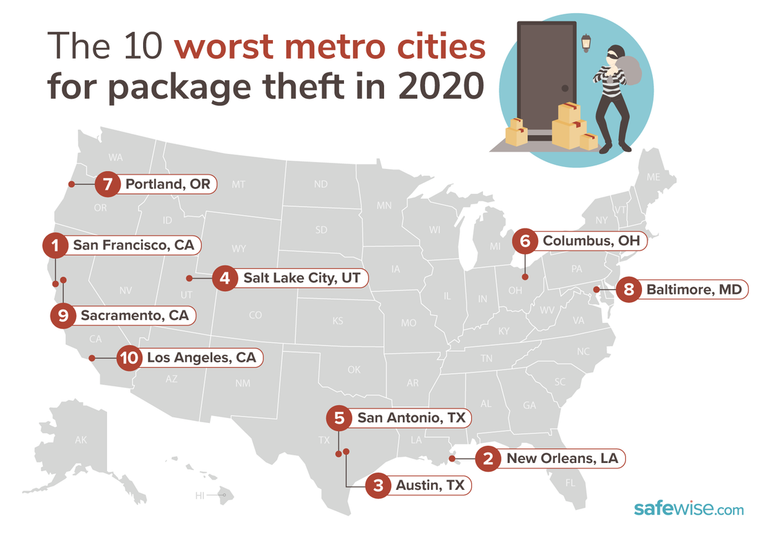 50% of Americans have experienced package theft in the past year!!