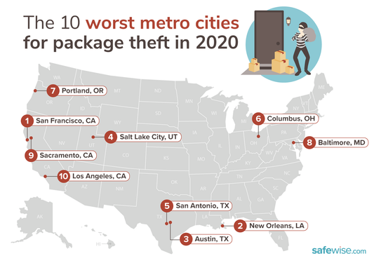 50% of Americans have experienced package theft in the past year!!