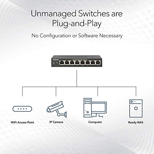 Gigabit Ethernet Unmanaged PoE Switch 16 port