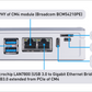 Patrolio Hub Supports 8 Cameras for Remote Guarding