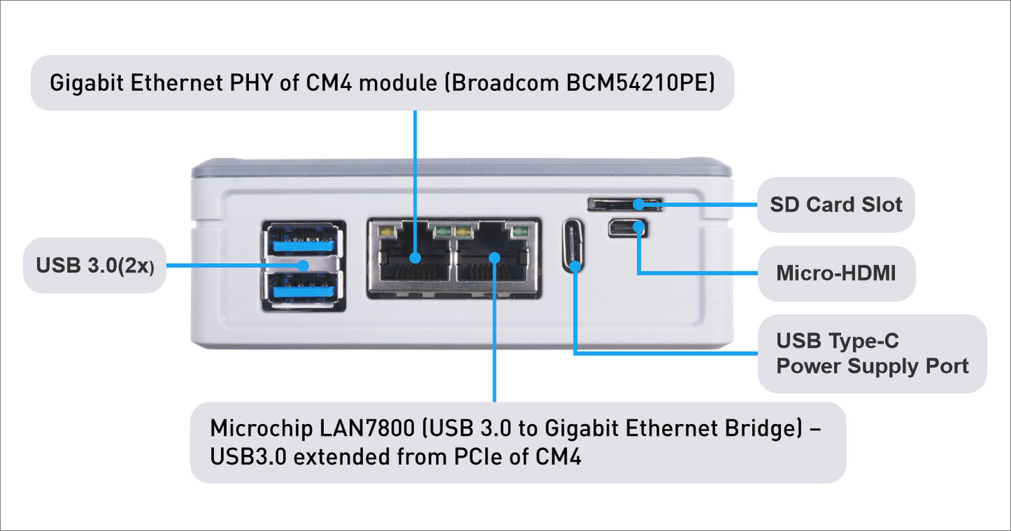 Patrolio Hub Supports 8 Cameras for Remote Guarding