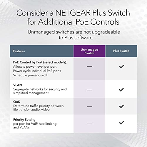 24-Port Gigabit Ethernet Unmanaged PoE Switch (GS524PP) - with 24 x PoE+ @  300W, Desktop or Rackmount, and Limited Lifetime Protection